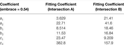 Flexible Sensorless Position Control of Switched Reluctance Motors considering Both Embrace Design and Magnetic Saturation